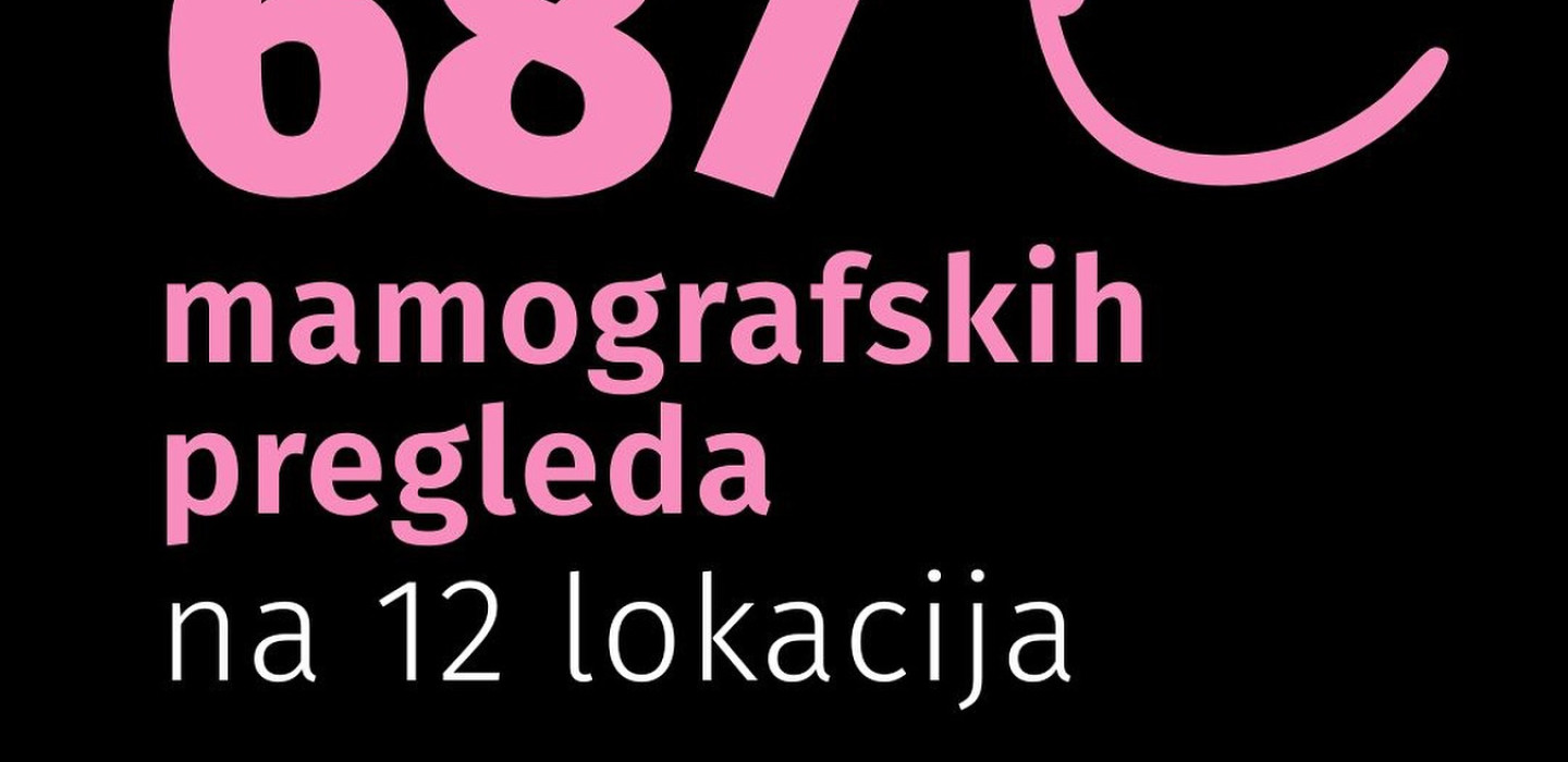 14 dana zdravlja: 687 obavljenih mamografskih pregleda širom BiH